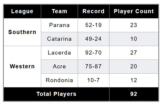 Rendered table exercise.